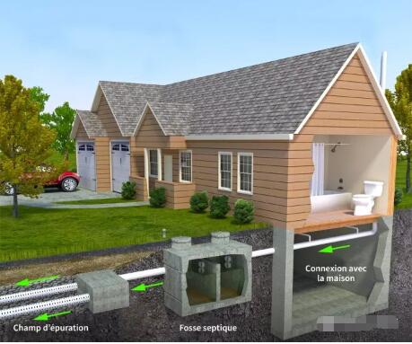 外国都在用这种塑料化粪池！